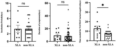 Clinical feature of omicron infection in children with inborn errors of immunity in China